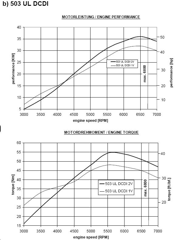 503 power and torque.JPG