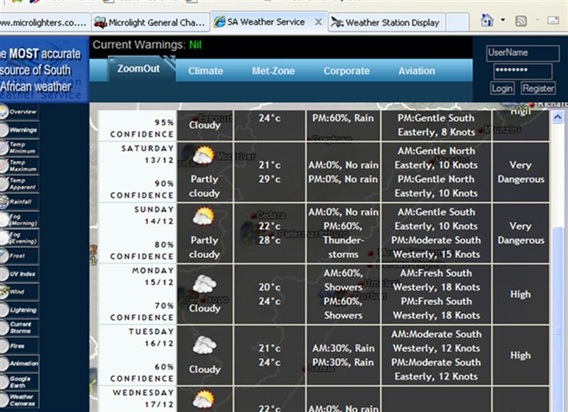Forecast (Medium).jpg