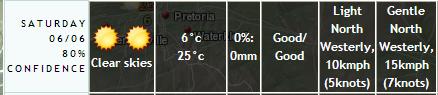 Weather 6June09.JPG