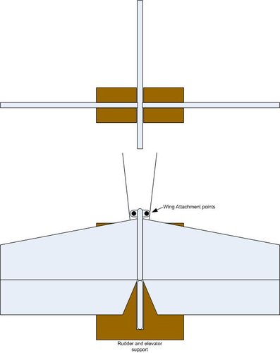 Rudder and Elevevator supports.jpg