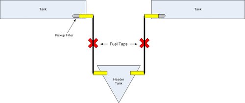 Fuel circuit.jpg