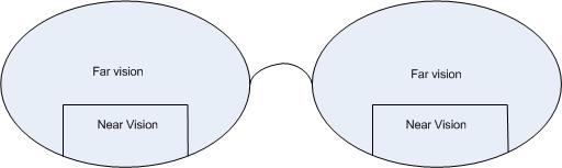 Bifocals.jpg