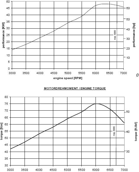 582Dyno.jpg