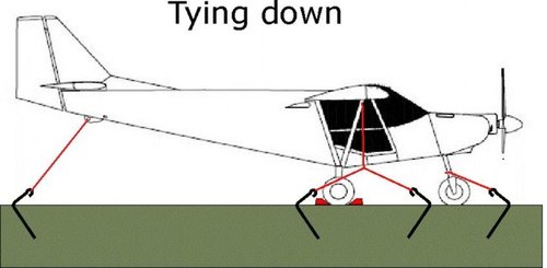 Tying Down LR.jpg