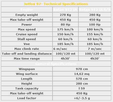 Jet Fox Spec.jpg