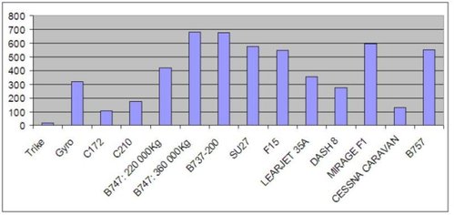 wing loading chart.JPG