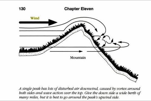 Wind rotor.jpg