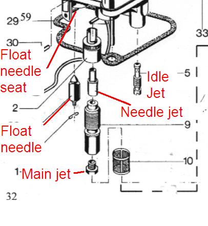 Carb Jets.JPG