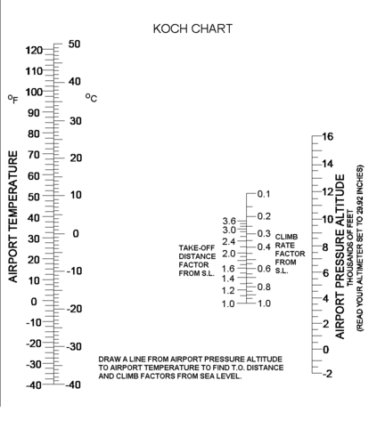 koch-chart.gif