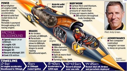 Bloodhound Diagram.jpg
