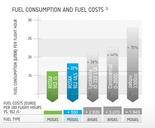 Rotax fuel_consumption-01.jpg