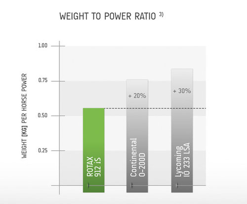Rotz weight_to_power.jpg