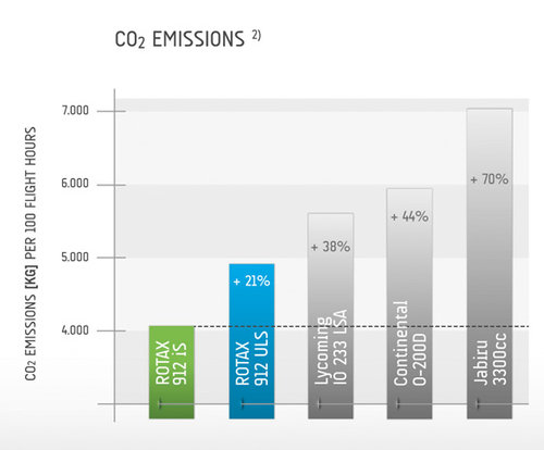 Rotax co2_emission-03.jpg
