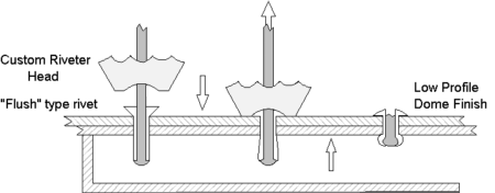 rivet1.gif
