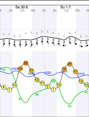 Kroon Weather Sat 30 June - Sun 1 Jul - latest.png