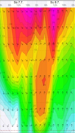 Weather - Brits - 12.07.05 - 2.jpg