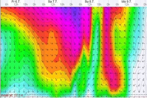 Resize of Wind profiles.jpg