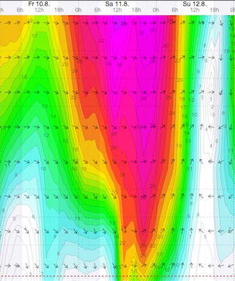 Weather - Brits - 12.08.11 - 2.jpg