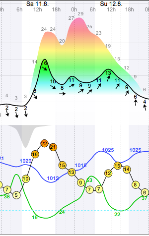 Weather - Brits - 12.08.11 - 3.png