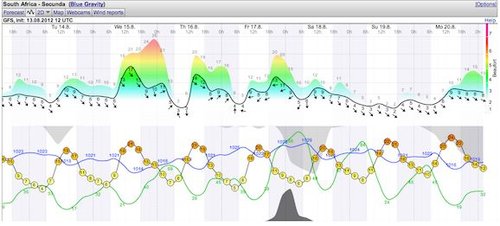 Weather - Secunda - 12.08.14 - 1.jpg