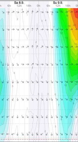 Weather - Magaliesberg - 12.09.08-09 - WindGuru - Brits Area 2.png