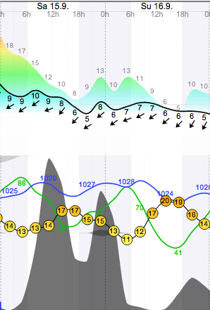 Weather - Magaliesberg - 12.09.15-16 - WindGuru - Aeroden 1.png