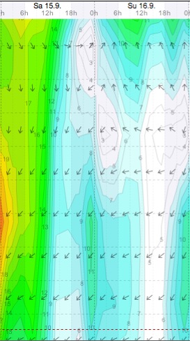 Weather - Magaliesberg - 12.09.15-16 - WindGuru - Aeroden 2.jpg