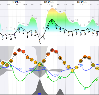 Weather - Magaliesberg - 12.09.22-23 - WindGuru - Aeroden 1.png