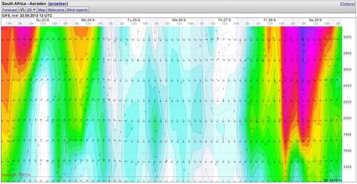 Weather - Magaliesberg - 12.09.22-23 - WindGuru - Aeroden 3.jpg