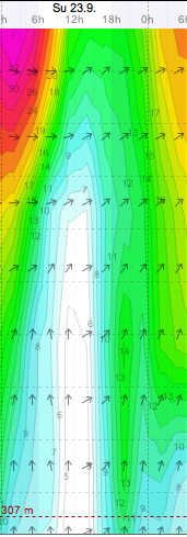 Weather - Magaliesberg - 12.09.22-23 - WindGuru - Aeroden 5.png