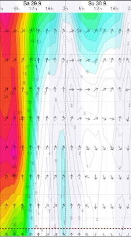 Weather - Magaliesberg - 12.09.29-30 - WindGuru - Aeroden 2.jpg
