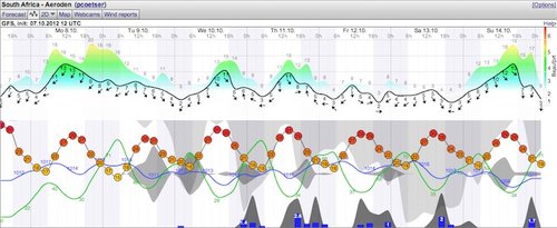Weather - Magaliesberg - 12.10.08-14 - WindGuru - Aeroden 1.jpg