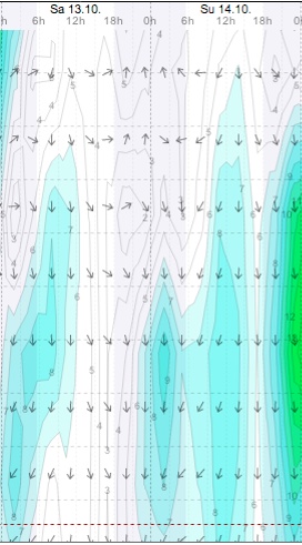Weather - Magaliesberg - 12.10.13-14 - WindGuru - Aeroden 2.jpg