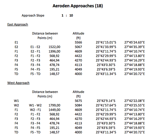 Aeroden Approaches Waypoints.png