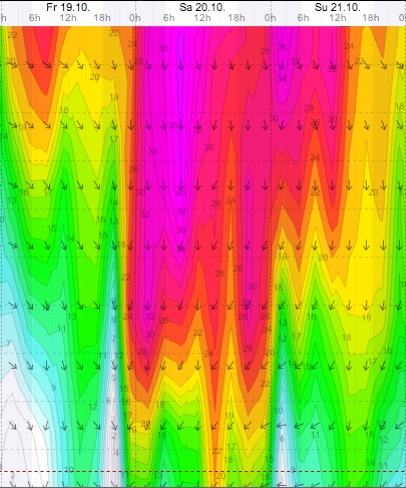 Weather - Magaliesberg - 12.10.19-21 - WindGuru - Aeroden 2.jpg