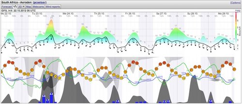 Weather - Magaliesberg - 12.10.22-29 - WindGuru - Aeroden 1.jpg