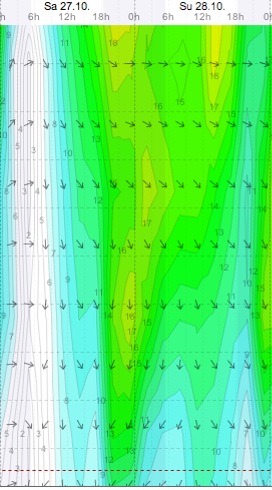 Weather - Magaliesberg - 12.10.27-28 - WindGuru - Aeroden 2.jpg