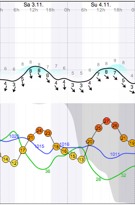 Weather - Magaliesberg - 12.11.03-04 - WindGuru - Aeroden 1.png