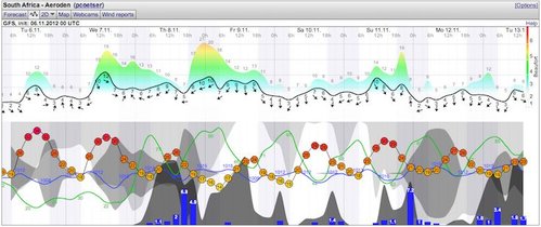 Weather - Magaliesberg - 12.11.05-11 - WindGuru - Aeroden 2.jpg
