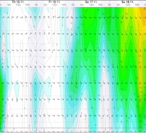 Weather - Magaliesberg - 12.11.15-18 - WindGuru - Aeroden 3.jpg