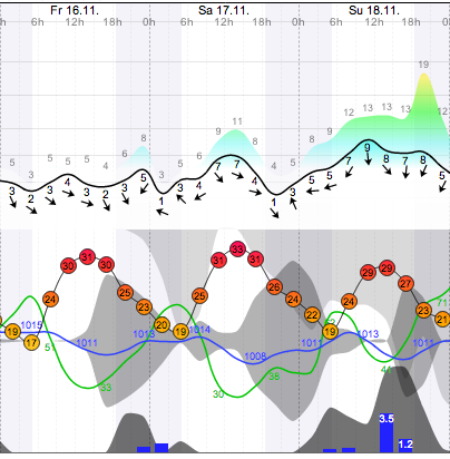 Weather - Magaliesberg - 12.11.16-18 - WindGuru - Aeroden 1.png
