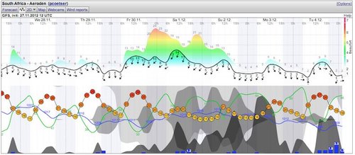 Weather - Magaliesberg - 12.11.27 - WindGuru - Aeroden 1.jpg