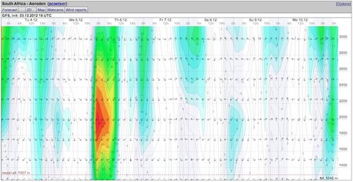 Weather - Magaliesberg - 12.12.04-12.12.10 - WindGuru - Aeroden 2.jpg