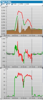 12.12.16 - Jakkalsdans - Cloud Ahoy - Flight Profiles.jpg