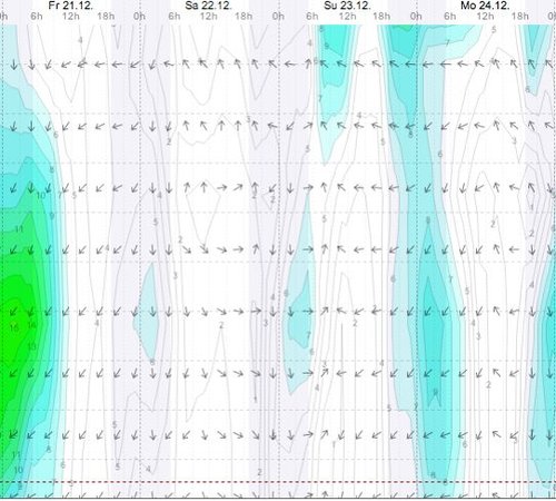 Weather - Magaliesberg - 12.12.21-24 - WindGuru - Aeroden 2.jpg