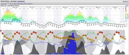 Weather - Magaliesberg - 13.01.16-22 - WindGuru - Aeroden 1.jpg