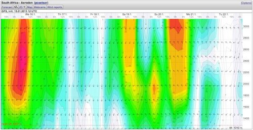 Weather - Magaliesberg - 13.01.16-22 - WindGuru - Aeroden 2.jpg
