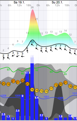 Weather - Magaliesberg - 13.01.19-20 - WindGuru - Aeroden 1.png