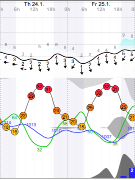 Weather - Magaliesberg - 13.01.24-25 - WindGuru - Aeroden 1.png