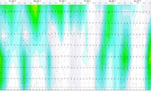 Weather - Magaliesberg - 13.01.24-25 - WindGuru - Aeroden 2.jpg